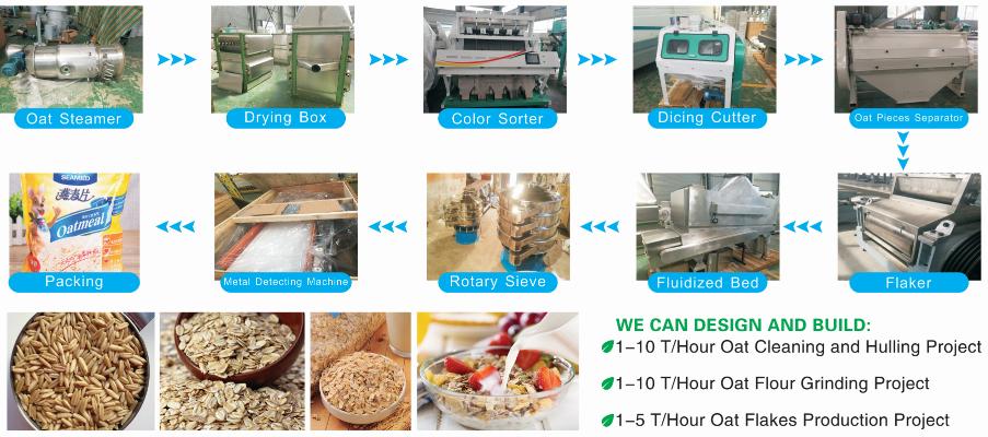 oat processing production line