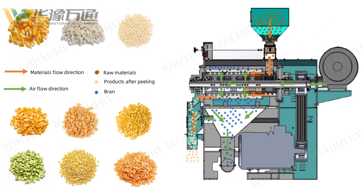 grain maize peeling machine structure 